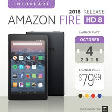 Amazon Fire Hd 8 2018 Tablet Full Specs Comparisons