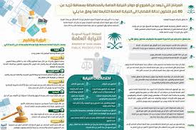 تفقد المستشار عمر مروان، وزير العدل، واللواء عادل الغضبان، محافظ بورسعيد، والمستشار عصام المنشاوى، رئيس هيئة النيابة الإدارية،,والمستشار أشرف رزق مساعد وزير العدل. ØªÙ†Ø¸ÙŠÙ… Ø¬Ø¯ÙŠØ¯ Ù…Ù† Ø§Ù„Ù†ÙŠØ§Ø¨Ø© Ø§Ù„Ø¹Ø§Ù…Ø© Ù„Ù„ØªÙˆØ³Ø¹ ÙÙŠ Ø§Ù„Ø±Ù‚Ø§Ø¨Ø© Ø¹Ù„Ù‰ Ø§Ù„Ø³Ø¬ÙˆÙ† Ø§Ù„Ù…Ø¯ÙŠÙ†Ø©