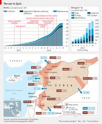 Comments On Daily Chart The War In Syria The Economist