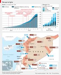 comments on daily chart the war in syria the economist