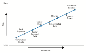 Key Considerations For Fixed Interest Investors In 2014 Asx