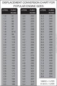 Engine Displacement Conversion Chart