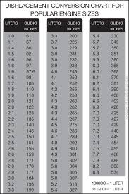 engine displacement conversion chart