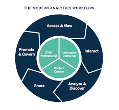 Business Intelligence What It Is And Why It Matters