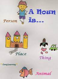 What is a simple definition of a noun? Covoji Learning On Twitter Simple Way For Your Kids To Learn Noun Kids Grammar Englishgrammar Toodler Creative