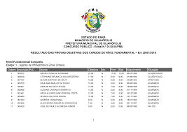 Resultado das Provas Objetivas