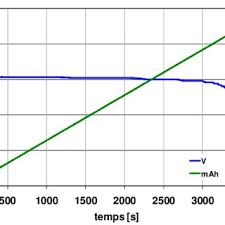 Check spelling or type a new query. Diagramme De Charge Et Decharge D Une Batterie Download Scientific Diagram