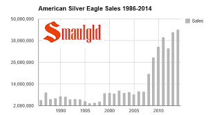 Silver And Gold Sales At The U S Mint 2014 Smaulgld