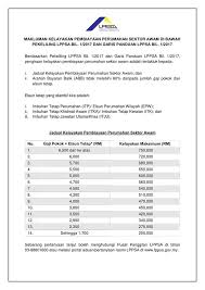 Kepentingan jadual pembayaran gaji kakitangan awam 2021. Rumah Pertama Tanpa Deposit Untuk Kakitangan Kerajaan Lppsa Kelayakan Maksimum Mengikut Tangga Gaji Untuk Pembelian Rumah Lppsa 2017 Sumber Lppsa Gov My Facebook