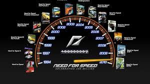 Download Wallpaper 1920x1080 Nfs Need For Speed Hot Pursuit High Stakes Porsche Unleashed Hot Pur Need For Speed Carbon Need For Speed Cars Need For Speed