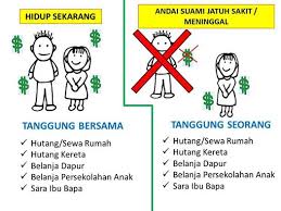 Insurance kereta tanggung semua ke. Hidup Matiku Pindah Semua Beban Kewangan Kepada Isteri