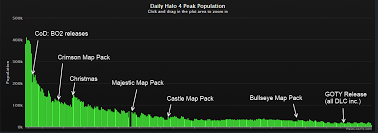 Halo 4 One Year Later What Happened Neogaf