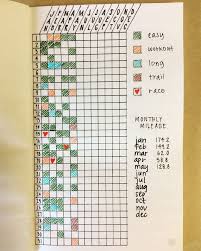 Pin On Minimalist Lifestyle