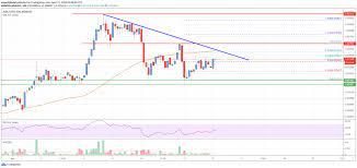 Cardano Ada Price Analysis Can Bulls Overcome This Key Hurdle Analysis Bitcoin Rsi