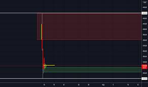 Technical analysis is concerned with chart patterns, technical indicators and historical price action. Dyptrami8olwhm