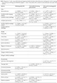 Image result for Aptosimum albomarginatum