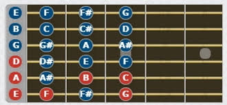 Per il 90% della musica moderna le chitarre vengono accordate secondo l'accordatura standard, che è quella su cui basa questo articolo. Note Di Chitarra Posizione Delle Note Musicali Sulla Tastiera Guitarriego