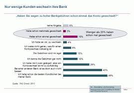 Deine bank muss beim umzug von konto, daueraufträgen, lastschriften etc. Warum Kunden So Selten Ihre Bank Oder Sparkasse Wechseln
