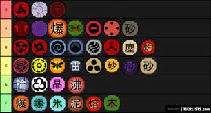 Roblox shindo life shindo life|shindo life codes. Shinobi Life Sharingan Eye Id