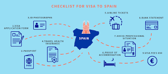 Do I Need A Visa To Go To Spain? - Axa Schengen