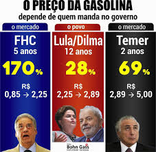 A associação também sugere, como solução para o aumento de preços, que o governo retire os subsídios a multinacionais das bebidas para zerar os impostos federais sobre os combustíveis. Nao A Gasolina Nao Custava R 2 69 Quando Dilma Rousseff Caiu By J Eller Medium