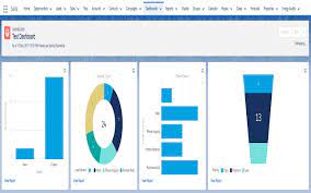 Enhance Salesforce Dashboard