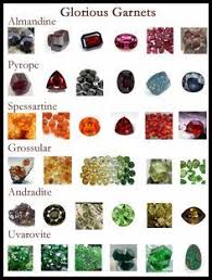 Garnets Color Chart Garnet Jewelry Gems Minerals Garnet
