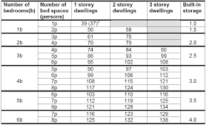 Check spelling or type a new query. Minimum Space Standards Designing Buildings Wiki