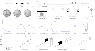 Physics Solution Physics Basic Math Science Education
