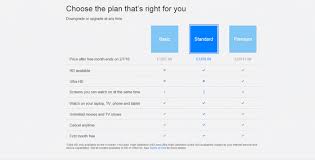 Free netflix gift card codes 2020. Netflix Promo Codes That Work 370 Off July 2021