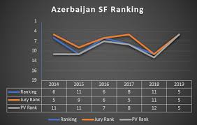 Here are the key changes… all betting odds, or prices, can be converted into an implied chance (%) of something happening and this is how we convey odds (for example 3/1 = 25% implied probability). Eurovision Bets Pieces Eurovision 2021 Semi Final 1 14 Azerbaijan