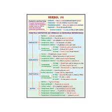 Doi funxia sintactica de complement. Verbul 4 Functii Sintactice Conversiunea Schimbarea Valorii Gramaticale