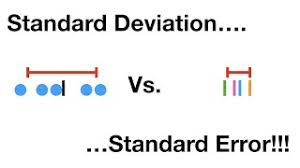 Standard furniture is a locally owned family business with stores in alabama and tennessee. Statquickie Standard Deviation Vs Standard Error Youtube