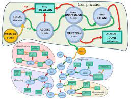 An Extended Version Of The Scikit Learn Cheat Sheet Machine Learning Learning Data Science