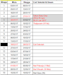 Walaupun ada beberapa entry yang telah kakyong up kan dalam blog ni , still entry untuk kejadian 2019 belum ditulis. Majlis Guru Besar Selangor Panduan Menentukan Bilangan Minggu Kalender Akademik Sekolah Dan Jadual Waktu Kssr Semakan 2017