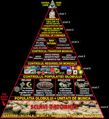 De ziua soțului meu am dorit sa ii fac un cadou pentru vesnicie. Capitolul Ii Piramida Puterii Cine Conduce Lumea Extraterestrii Demascati