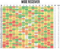 Make your own big board. Best And Worst Wide Receiver Strength Of Schedule For 2020 Fantasy Football Fantasy Football News Rankings And Projections Pff