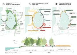 Kuilei Lake Greenway System Plat Studio Landscape Diagram Lake Wetland Park