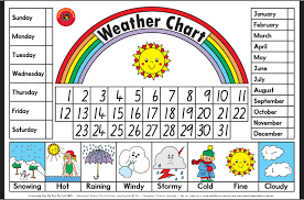 Weather Chart Weather For Kids Charts For Kids Weather