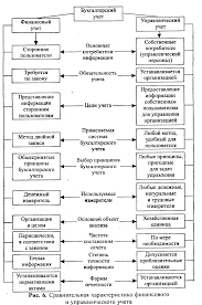 Як вирахувати вартість основних засобів для нарахування амортизації після проведеної дооцінки. Buhgalterskij Uchet Soderzhit V Sebe Dve Sostavlyayushie