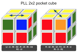 Pll 2x2 Pocket Cube Rubiks Cube Algorithms Cube 2x2 Rubik S Cube