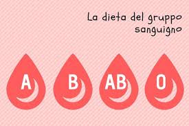 La dieta secondo il tuo gruppo sanguigno si basa precisamente sulla teoria che la nutrizione e i gruppi sanguigni sono in stretta correlazione o, che è poi lo stesso concetto, che ogni gruppo tollera meglio determinati. Dieta Del Gruppo Sanguigno