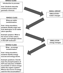 A Classroom Simulation Activity To Visualize Energy And