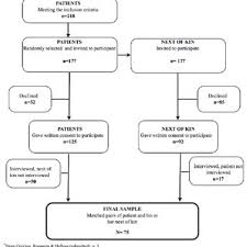 Established in 1980, the advantage family of companies has been providing compassionate homecare to midwestern families for over 30 years. Pdf Continuity In Long Term Home Health Care Perspectives Of Managers Patients And Their Next Of Kin