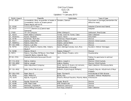 Icons on the rome interactive map. Civil Court Cases Slo Ca Index Updated 11 January 2013