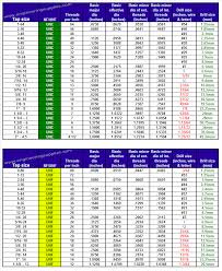 unc unf tap drill sizes