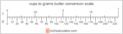 grams of butter to cups conversion g to c inch calculator