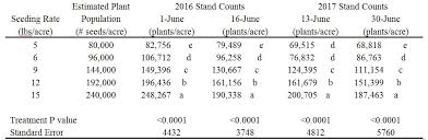 Sorghum Seeding Rate Trial Final Report Sjc And Delta