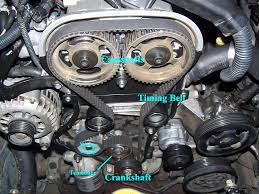 Know Your Engines Interference And Non Interference