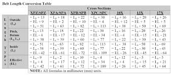 Dayco Serpentine Belt Size Chart